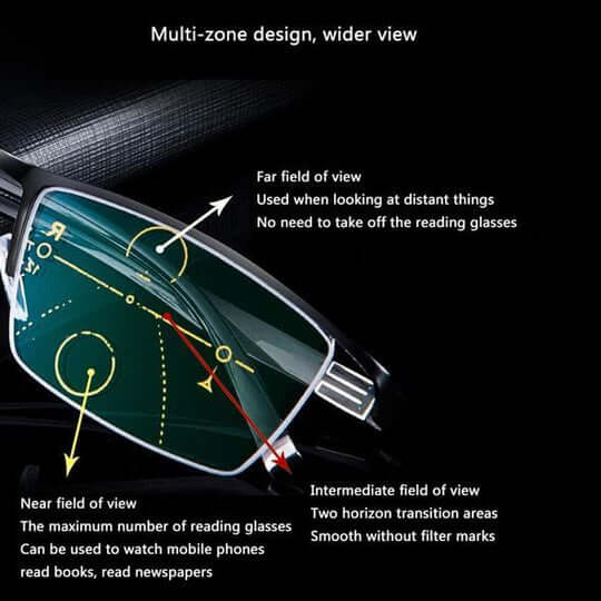 Smart Progressive Reading Glasses with Multi-Zone Lenses – Lightweight Anti-Glare Design for Clear Vision 3
