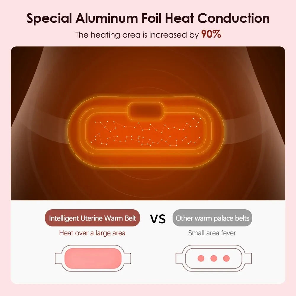 Electric Menstrual Cramp Massager Belt, Vibrating & Heating Pad for Period Pain Relief, Stomach & Abdominal Comfort-TRUZENIC