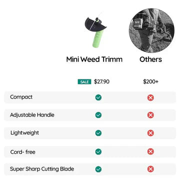 Cordless Mini Weed Trimmer with Adjustable Cutting Height – Lightweight Grass Cutter for Easy Lawn Maintenance 5