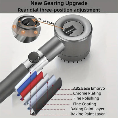 High-Pressure Water Filtering Shower Head with 4 Adjustable Modes – Durable ABS Design 5