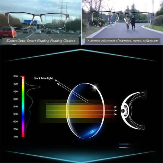 Smart Progressive Reading Glasses with Multi-Zone Lenses – Lightweight Anti-Glare Design for Clear Vision 5