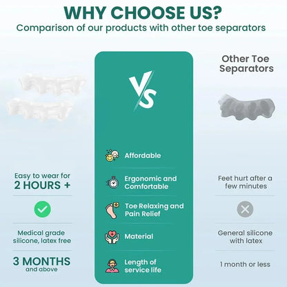 Silicone Toe Separators – Soft Gel Spacers for Toe Alignment and Daily Foot Comfort-TRUZENIC